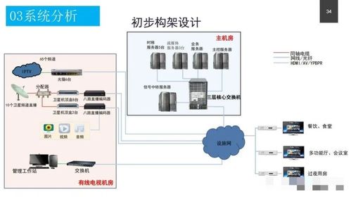 政务服务中心智能化系统设计方案 附pdf下载