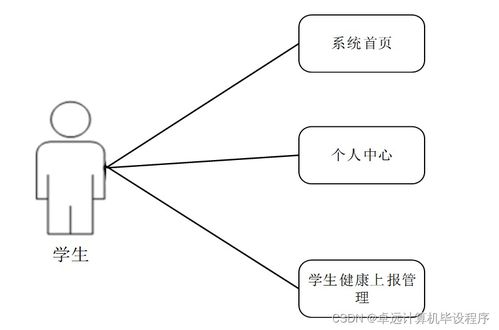 基于java的校园疫情安全管理系统设计与实现tsckj9计算机毕设ssm