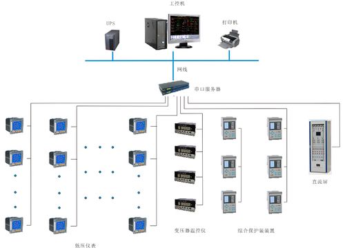 电力监控系统漕河泾开发区浦江高科技生命健康产业园二期 a区 的设计与应用